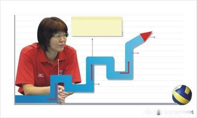 排协真是被冤枉惨了！从2021年东京奥运会后，“郎平是否回归”“排协有无阻拦”的