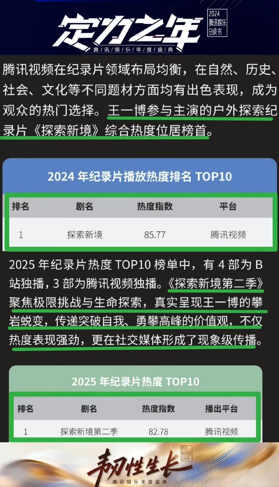 王一博作为发起人的个人ip户外探险纪实纪录片《探索新境》，两年两季，两年都拿纪录