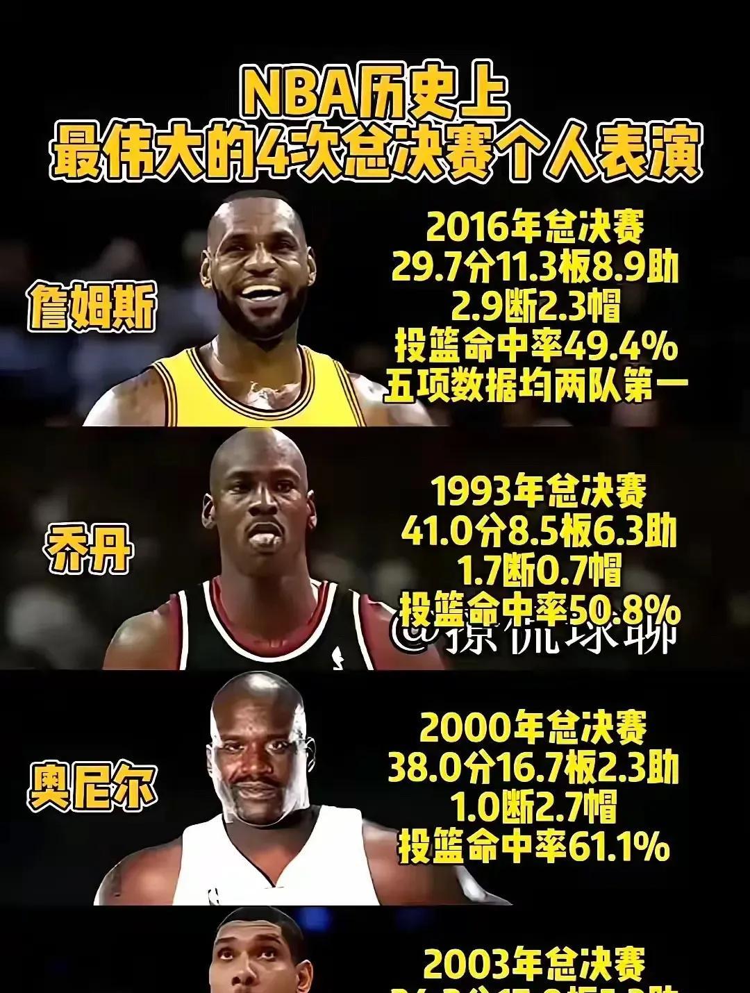 科比看了沉默！这4人把总决赛打成个人秀，詹皇直接封神家人们，NBA总决赛的名场