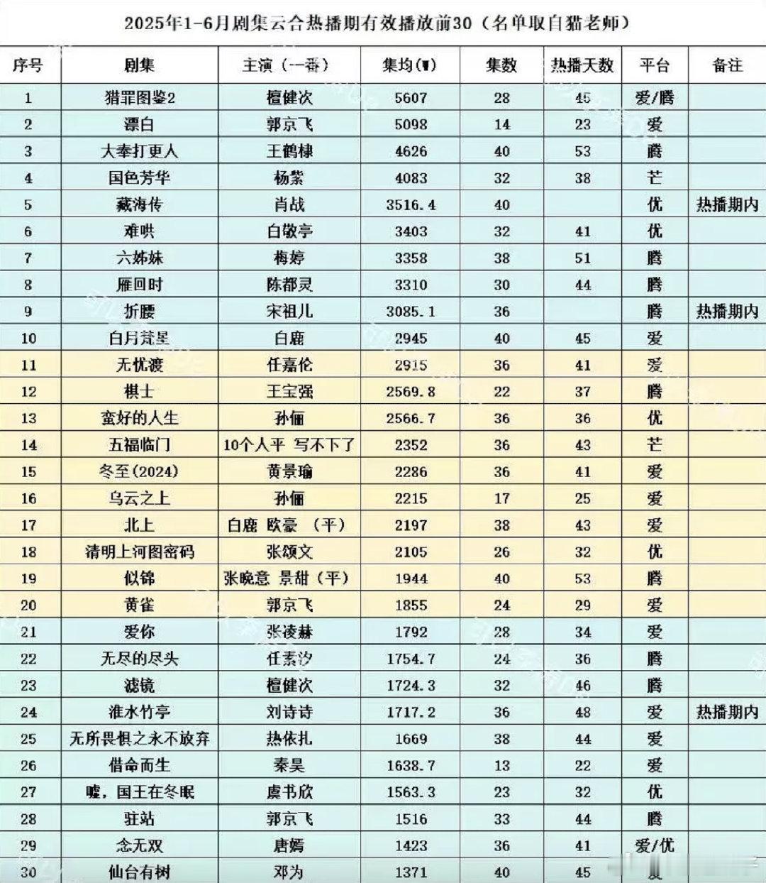 扑是常态，没必要挽尊，反正总能找到可以吹的角度​​​