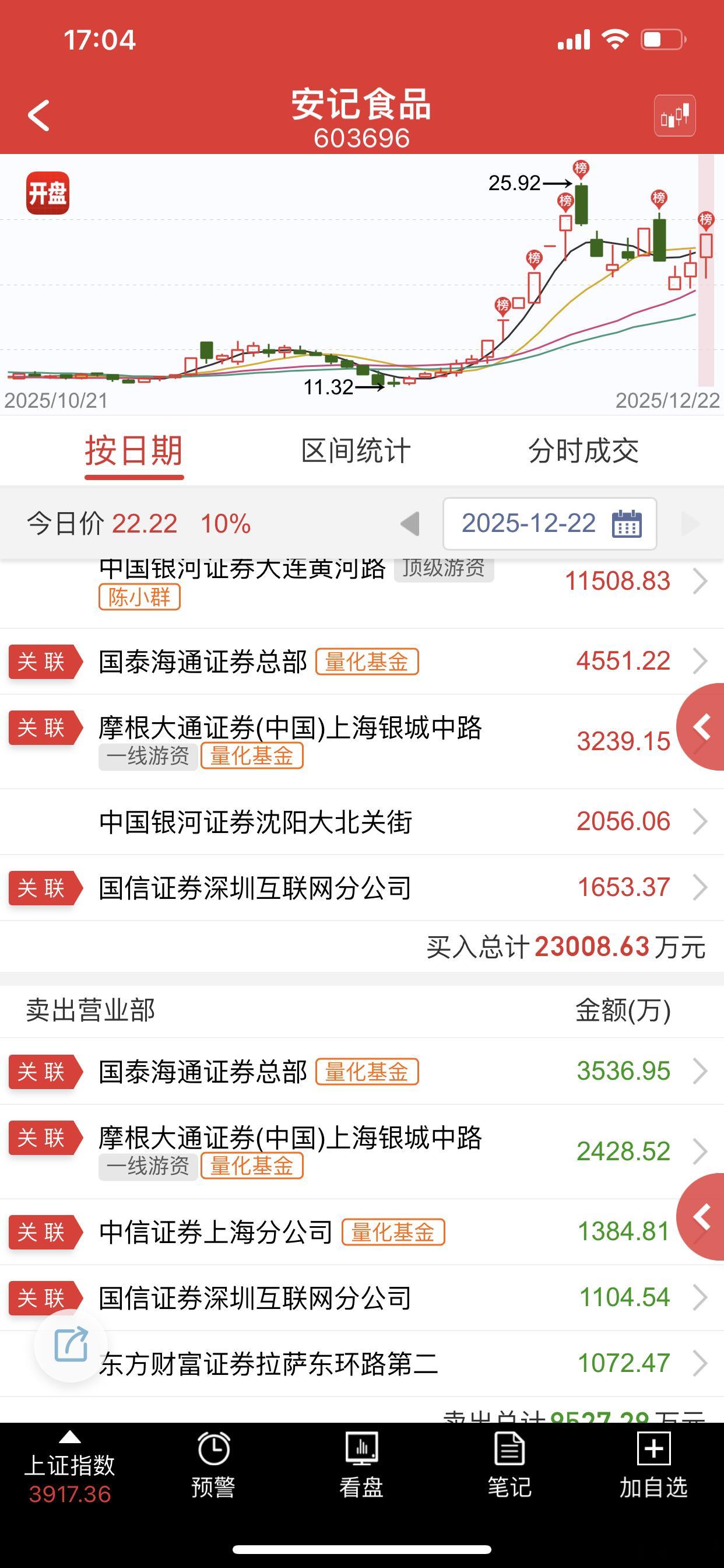 二波类型真是群总最爱，消费目前跨年还是有机会的，明天必须要强，弱就不对了