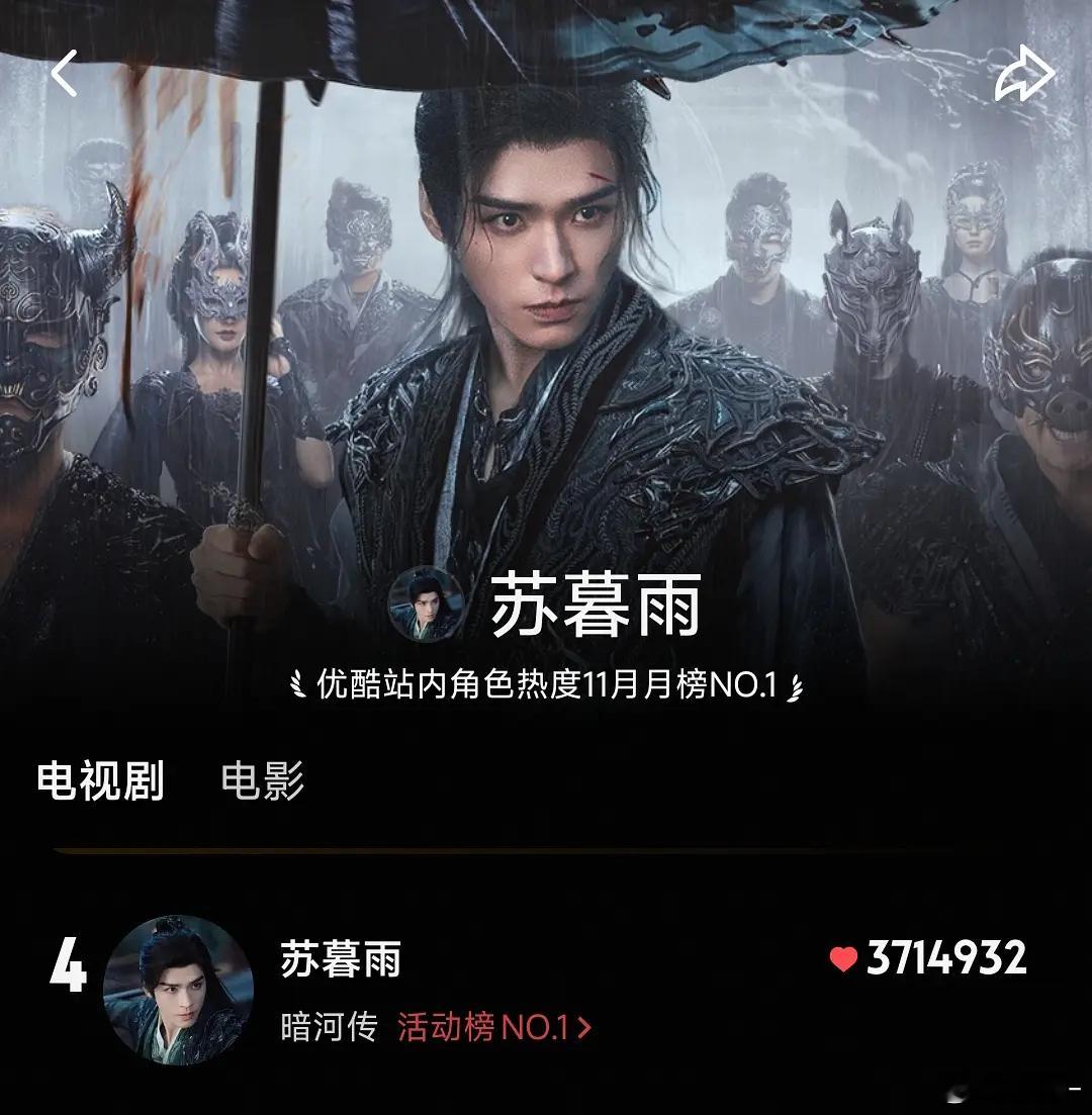 龚俊拿到优酷站内角色年榜第四！继续送⭐️，到第三也很有希望，加油