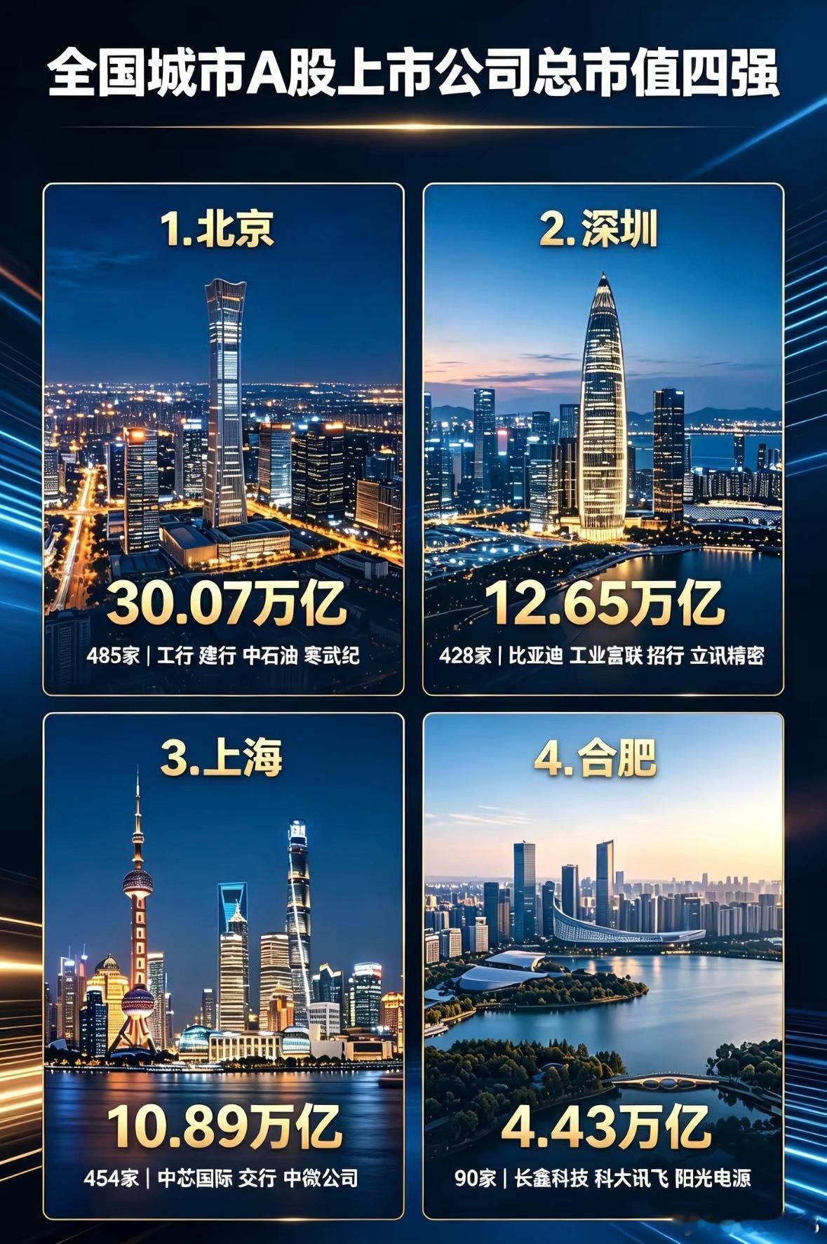 合肥还有王炸没出！可控核聚变