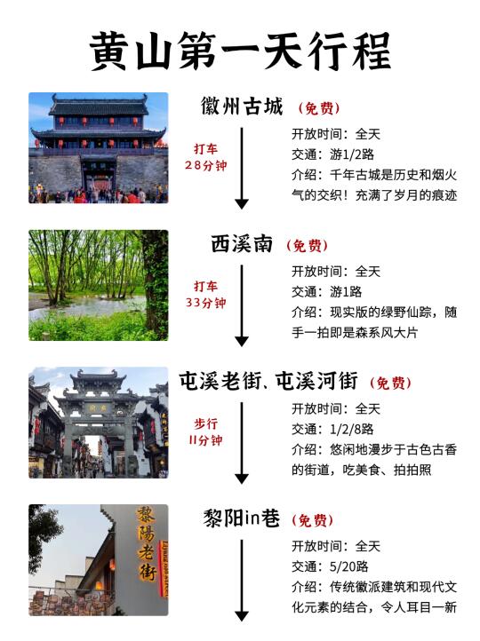 黄山4️⃣日游玩攻略📌一篇看懂