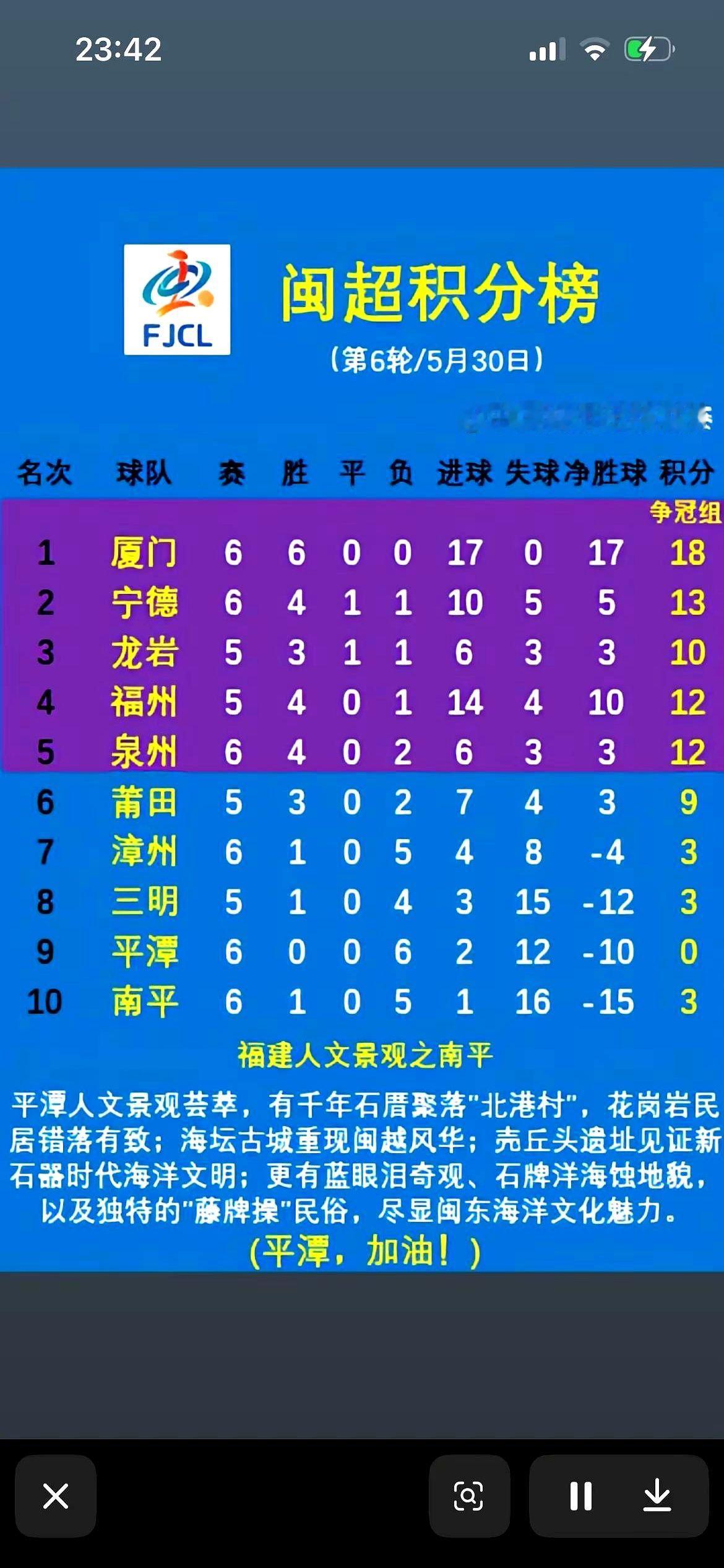 所以其实宁德的处境非常微妙。厦门队五战全胜零封，已经提前上岸看戏了。剩下几个