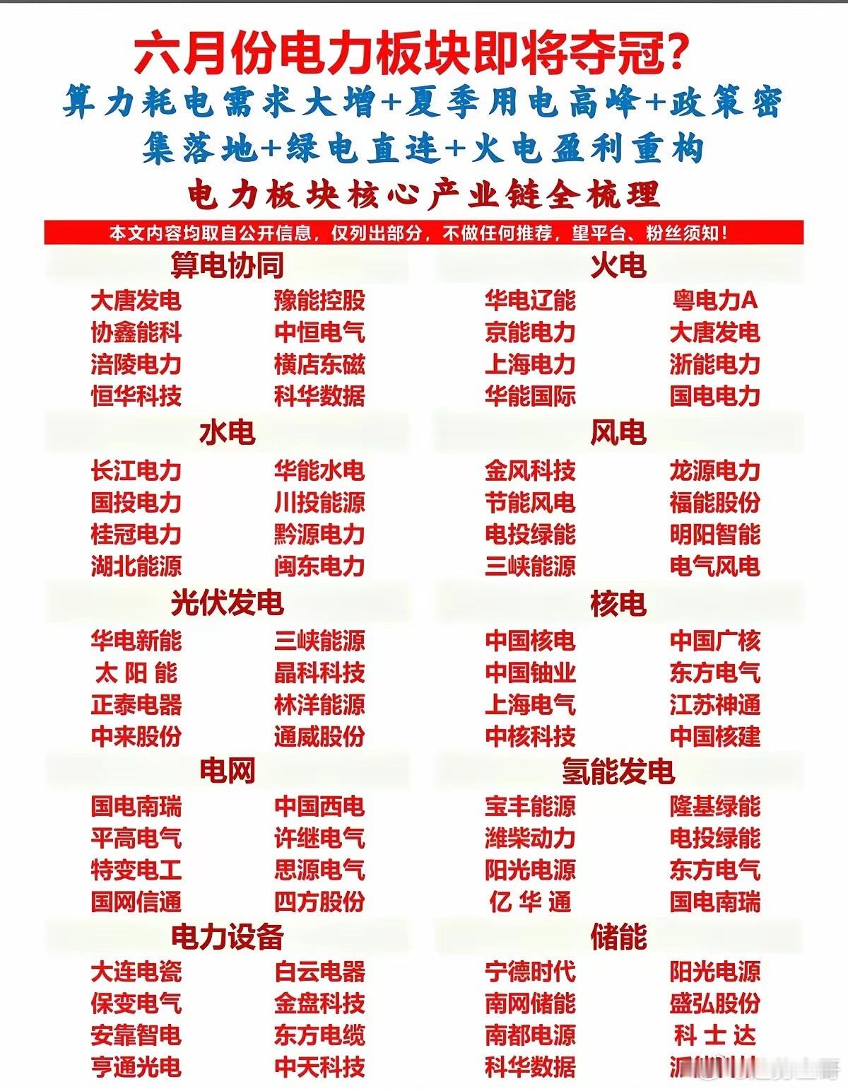 算力狂吃电+夏季高峰双buff！电力板块要成6月最大赢家？当AI算力、机器人等赛