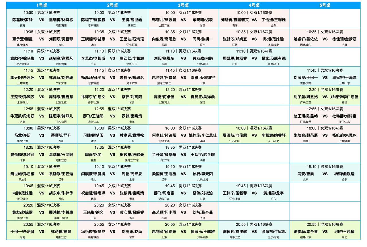 全锦赛今日（7月16日，周四）赛程！2026全国乒乓球锦标赛7月16日全日赛程