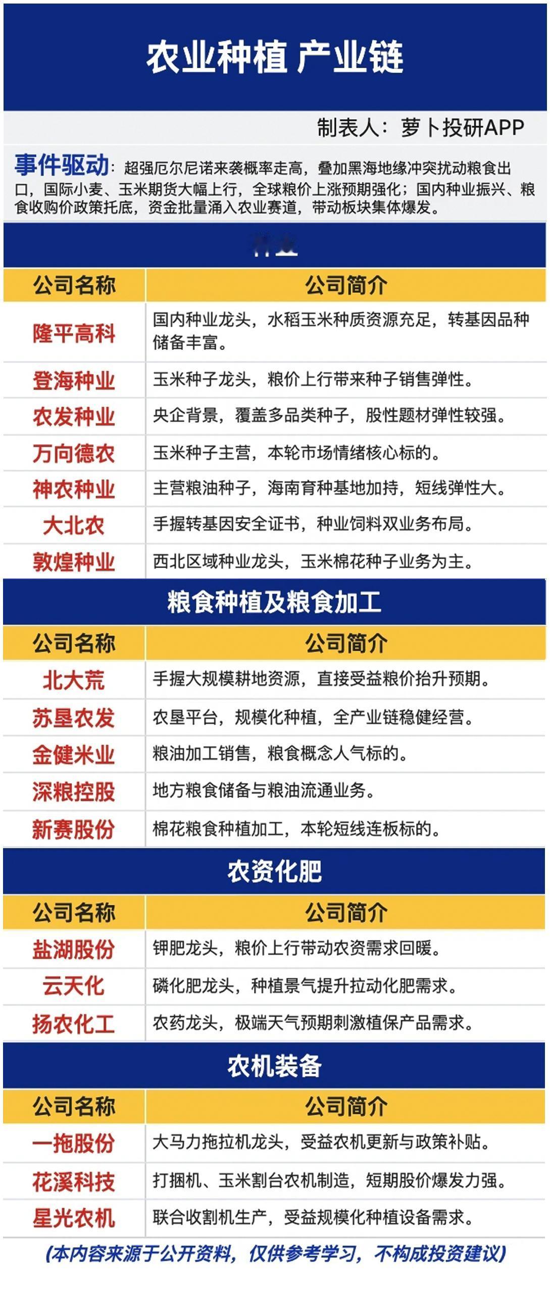 农业种植产业链概念股
