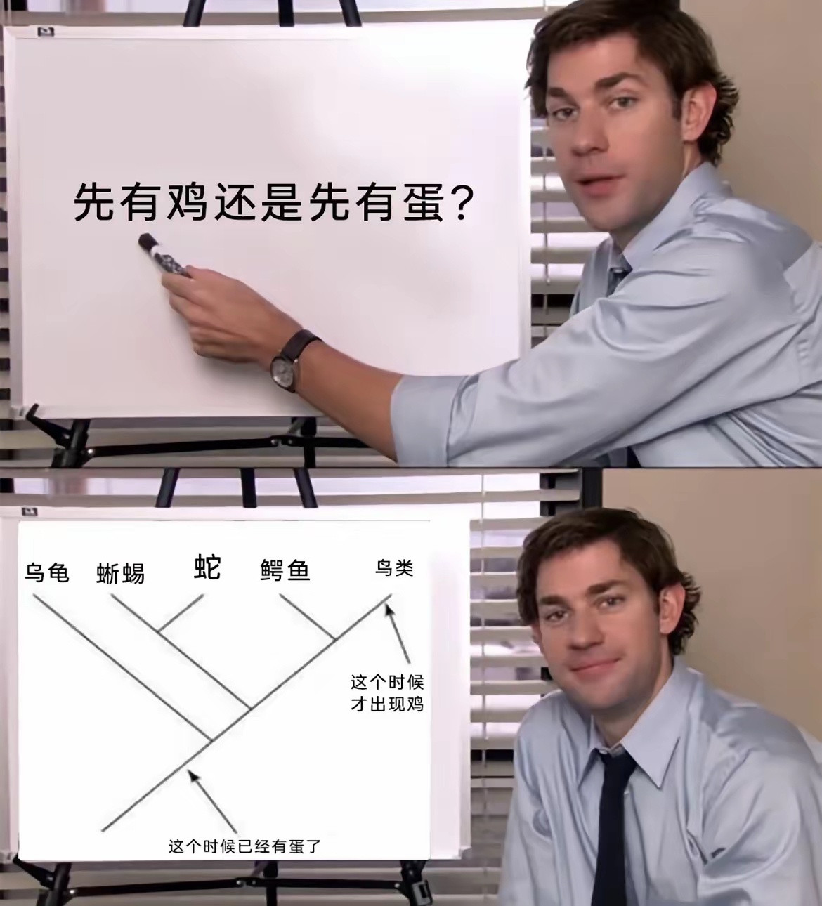 这个让全人类都为难的问题，其实早就有答案了