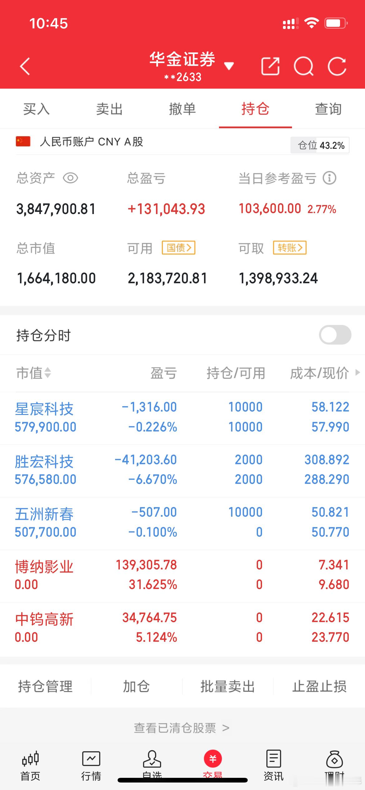 实战派老彭实操记录(3.23日开始，初始50个)如图:$胜宏科技sz300