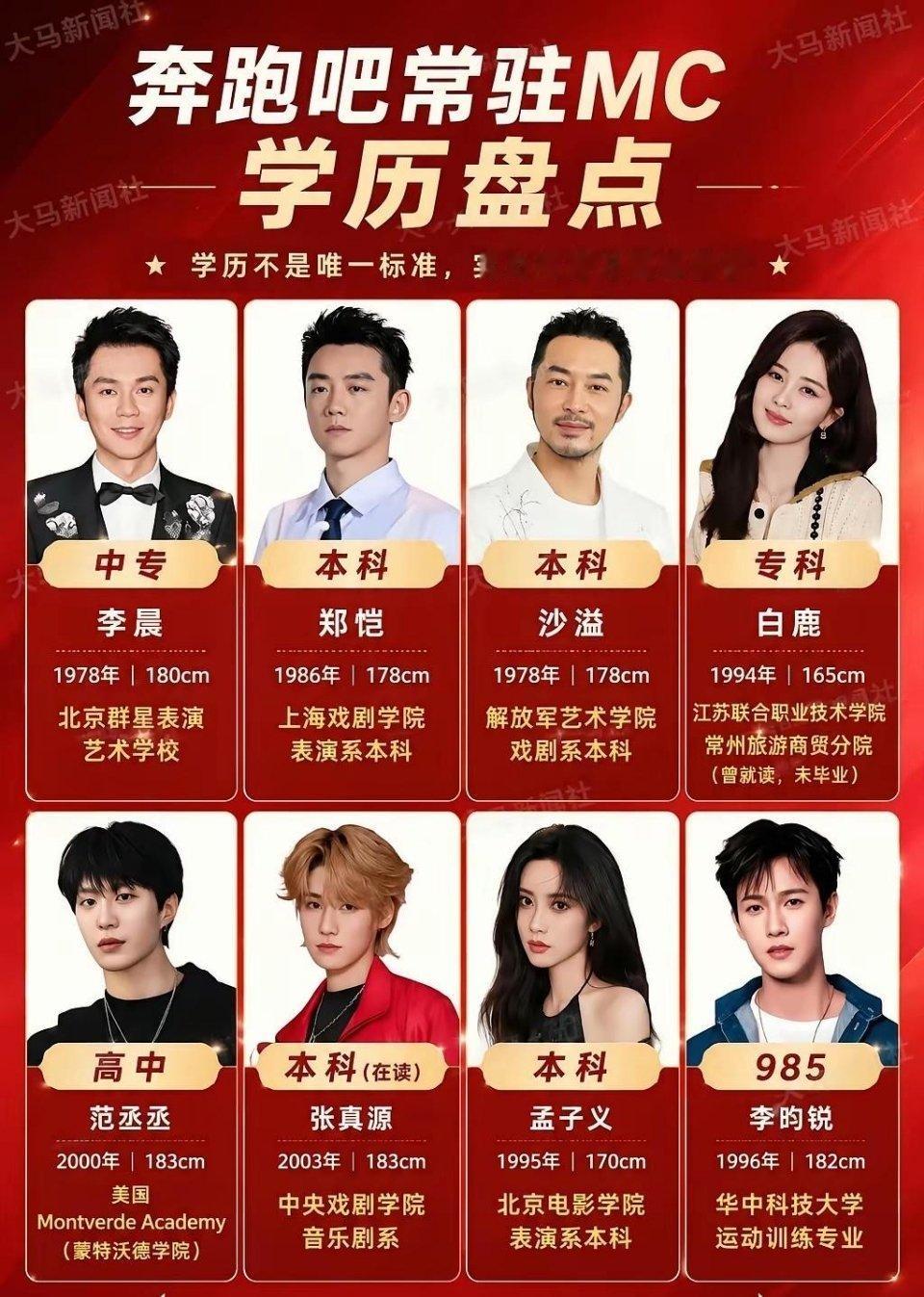 奔跑吧常驻MC学历盘点汇总
