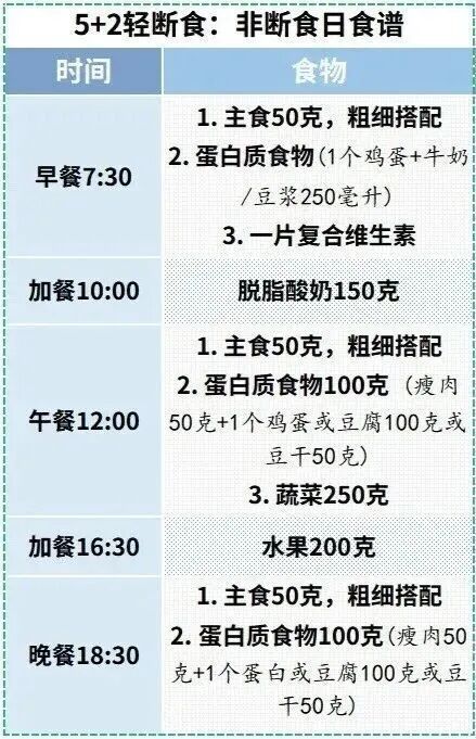 【每周2天少吃坚持一月瘦5斤】听说三伏天最适合减重，想减肥的朋友，可以试试“5+