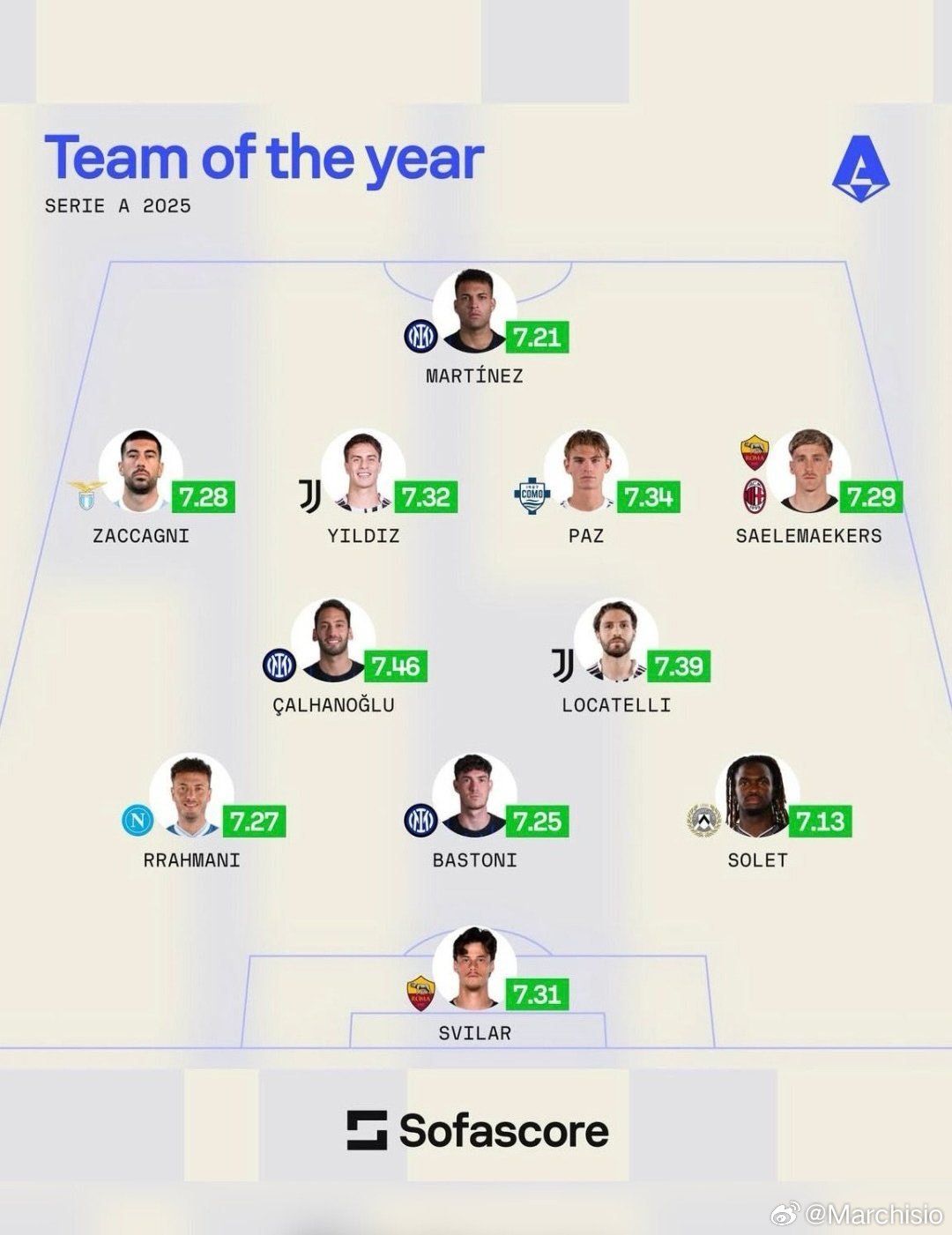 都灵体育报：经历了初期的一些困难后，斯帕莱蒂和洛卡特利之间的关系正稳步加强且变得