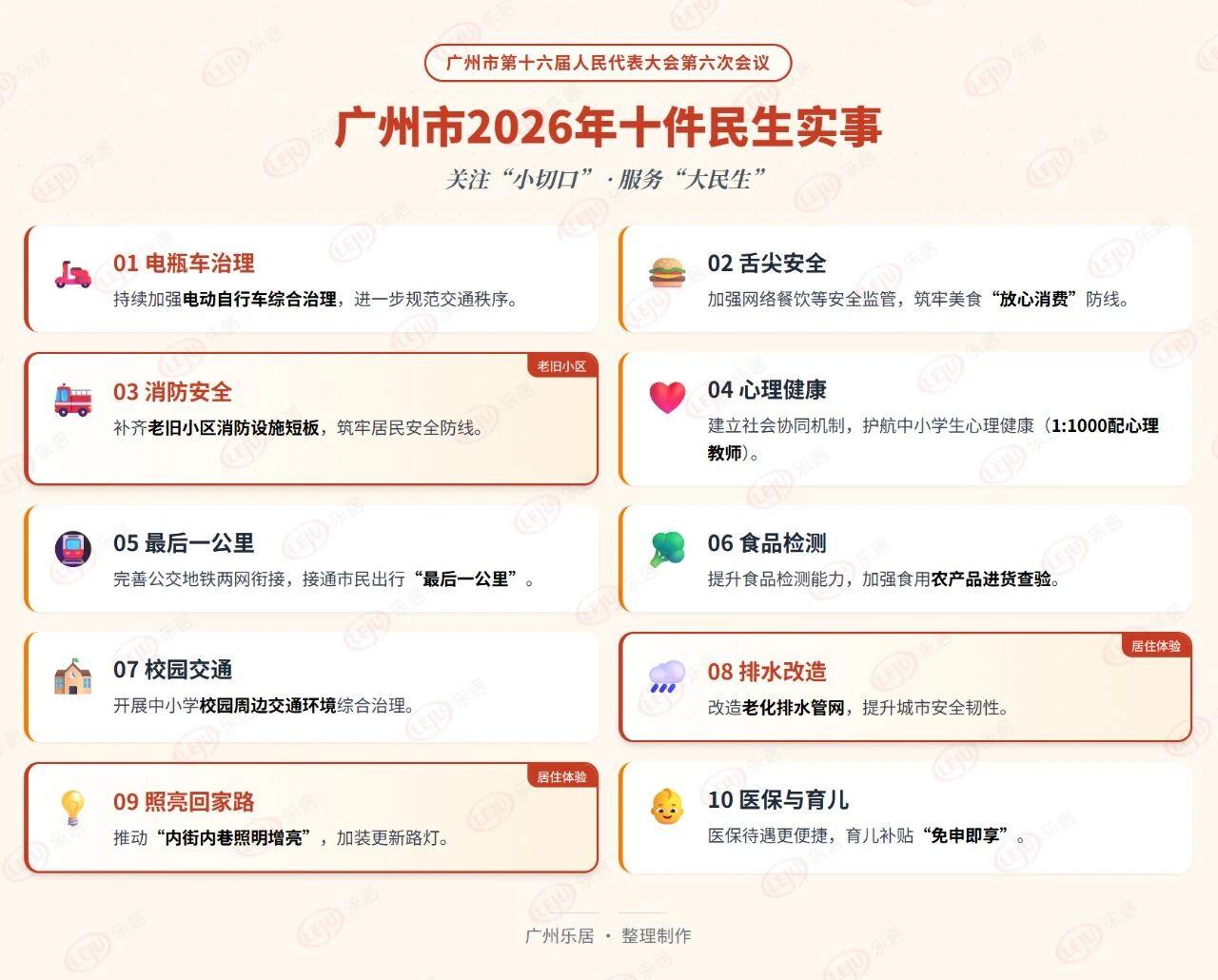 【广州真的要大力整治电鸡！】在广州十件民生大事上，电瓶车治理名列第一名，成为广州