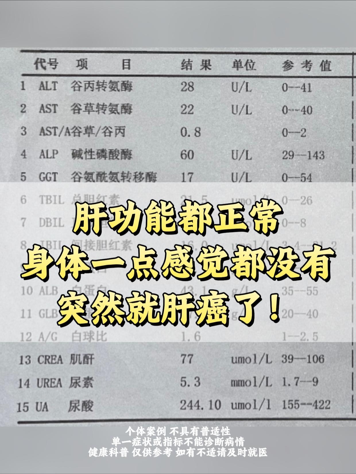 肝功能正常，也没不舒服，怎么突然就肝癌了。门诊上碰到的患者老周，特别可...