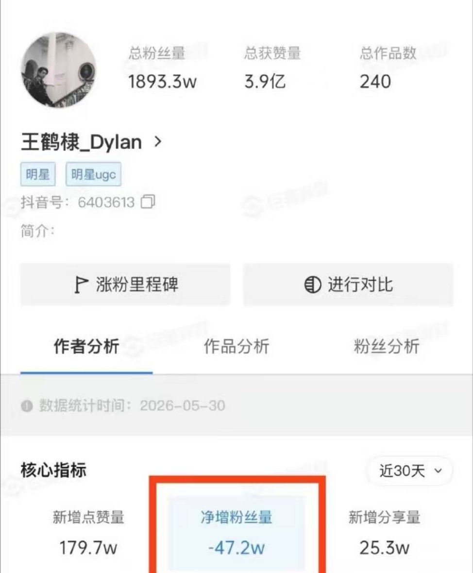玛雅，王鹤棣🎵掉粉50w了，这下舒服了