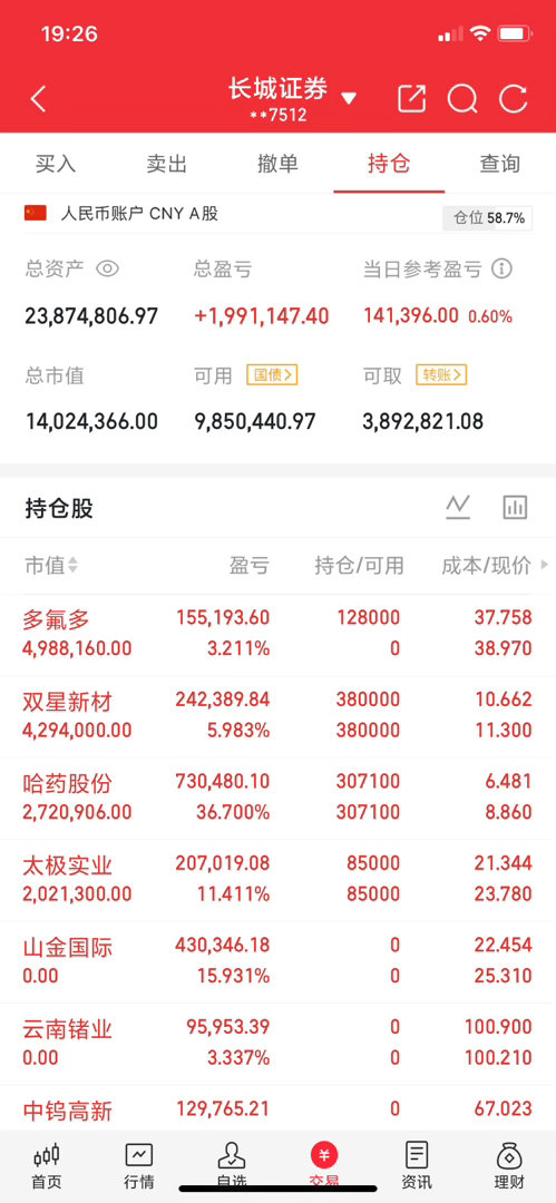 炸板潮+放量跳水，4300股飘绿！但央妈甩出1万亿王炸，明天剧本已定？率先开盘的