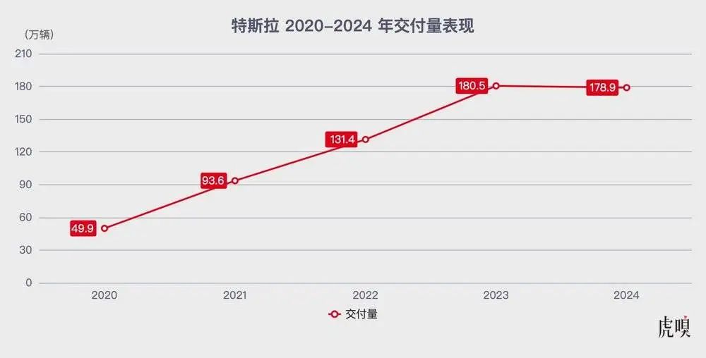 “阉割版”全自动驾驶功能进入中国，这次特斯拉真急了？