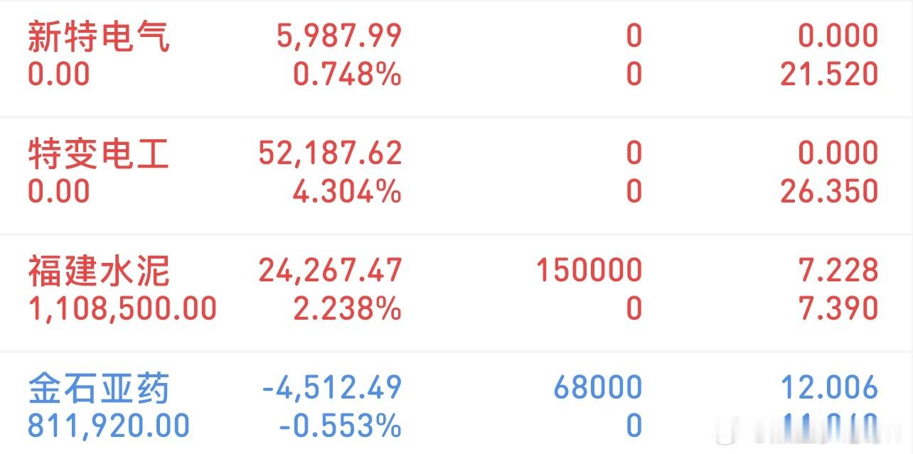 挑战300万冲刺3000万（11/10记录）上车：福建水泥、金石亚药下车：特变电