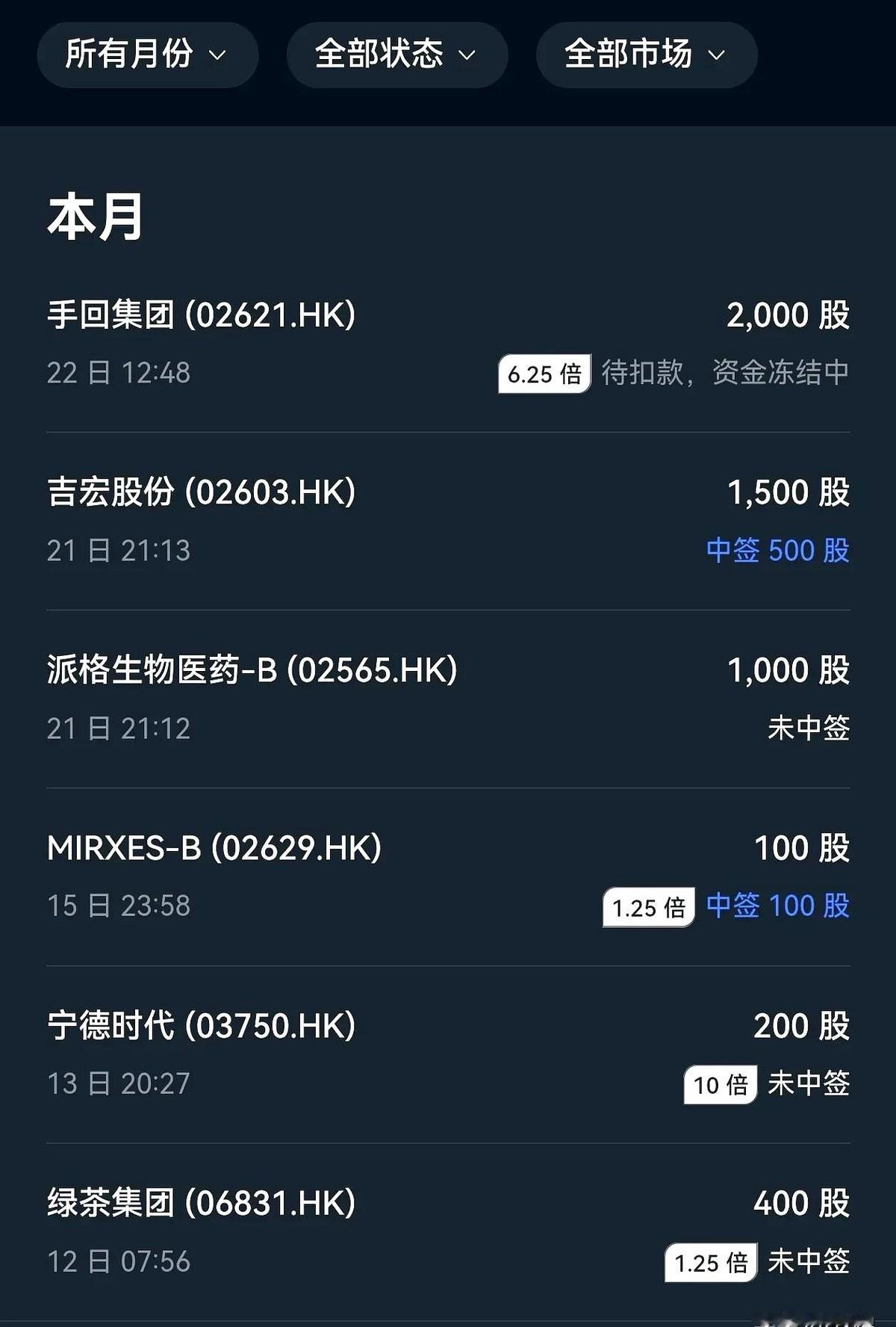 港股打新中签率确实高，但配发股数经常不够塞牙缝。不过话说回来，要是每天都能抽