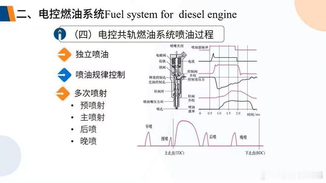 为什么说现在大部分开车的人都不懂踩油门的真正含义？有三十年驾龄的老司机应该都知道