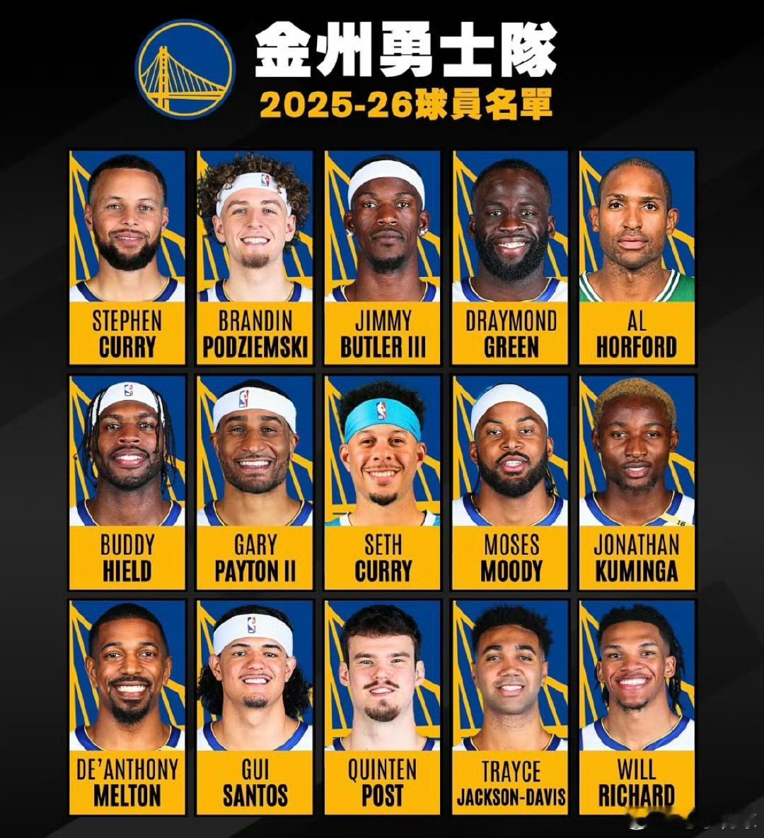 大约一年前勇士通过四方交易得到巴特勒，付出筹码为：维金斯、李凯尔、2025年前十