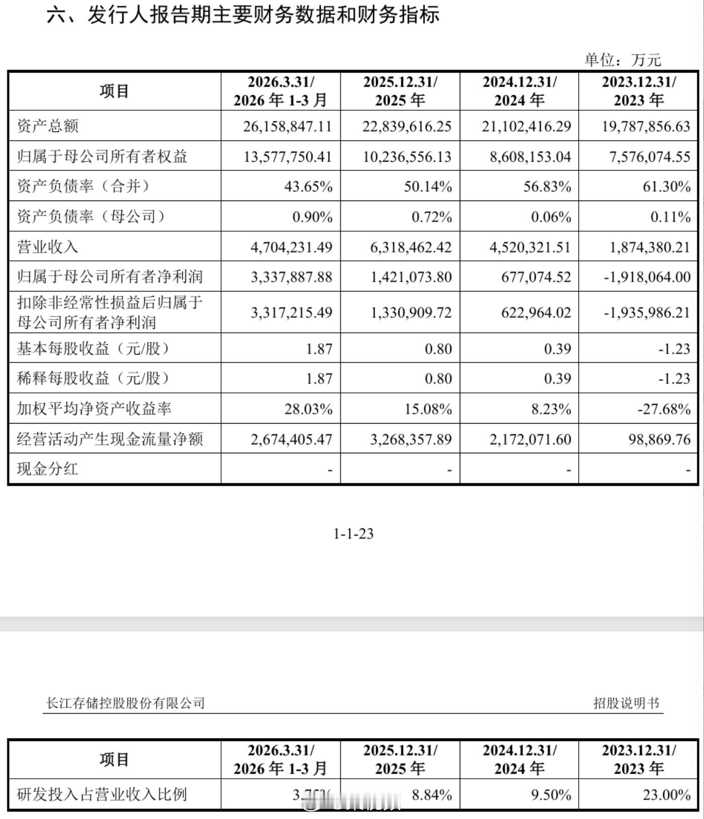 A股又一个“巨无霸”要来了。  8月21日，长江存储控股股份有限公...
