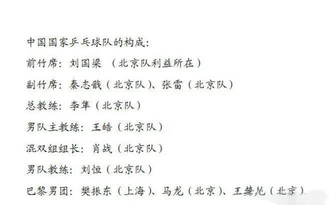 王皓竞聘北京先农坛体校教练员岗！早上我就看到了这个词条，我的第一感觉是，王皓指导
