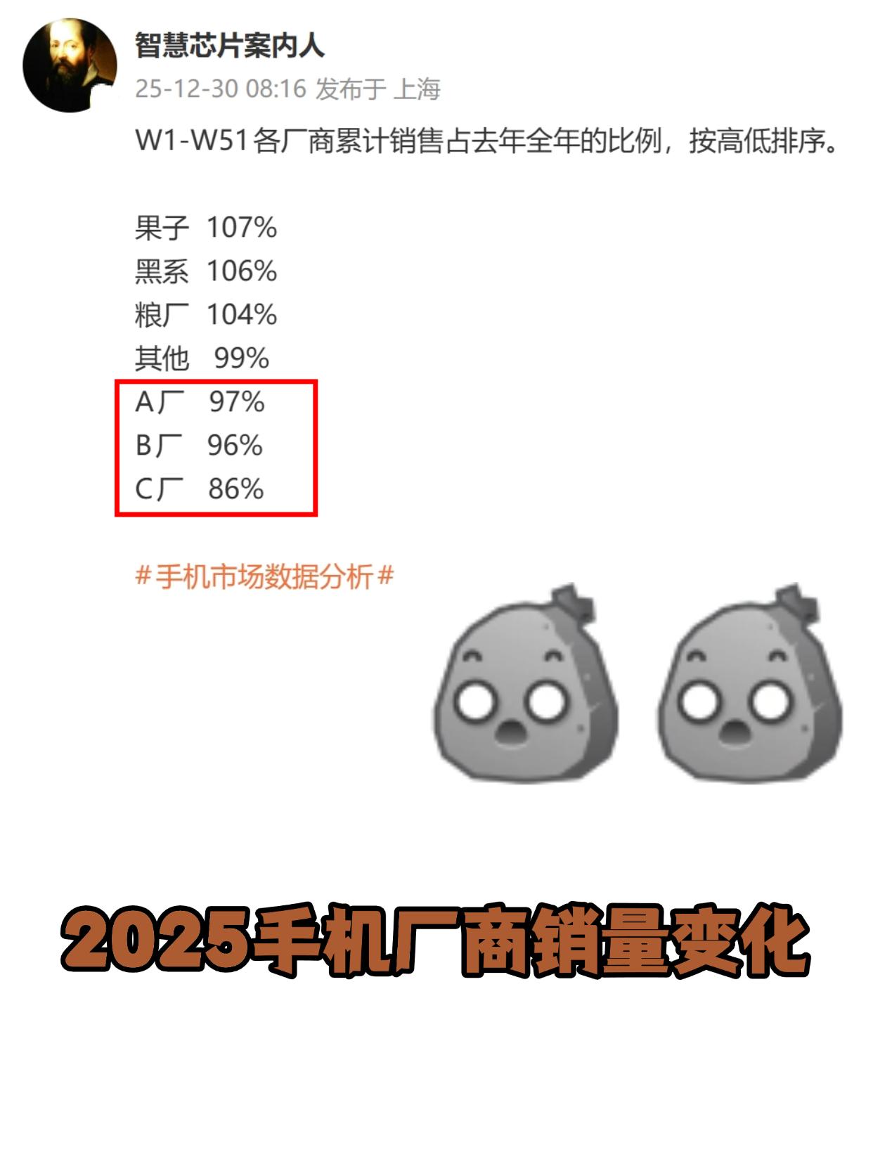 手机销量变化，这ABC厂都是谁啊？看这博主的爆料，今年各手机厂商累计销量跟去