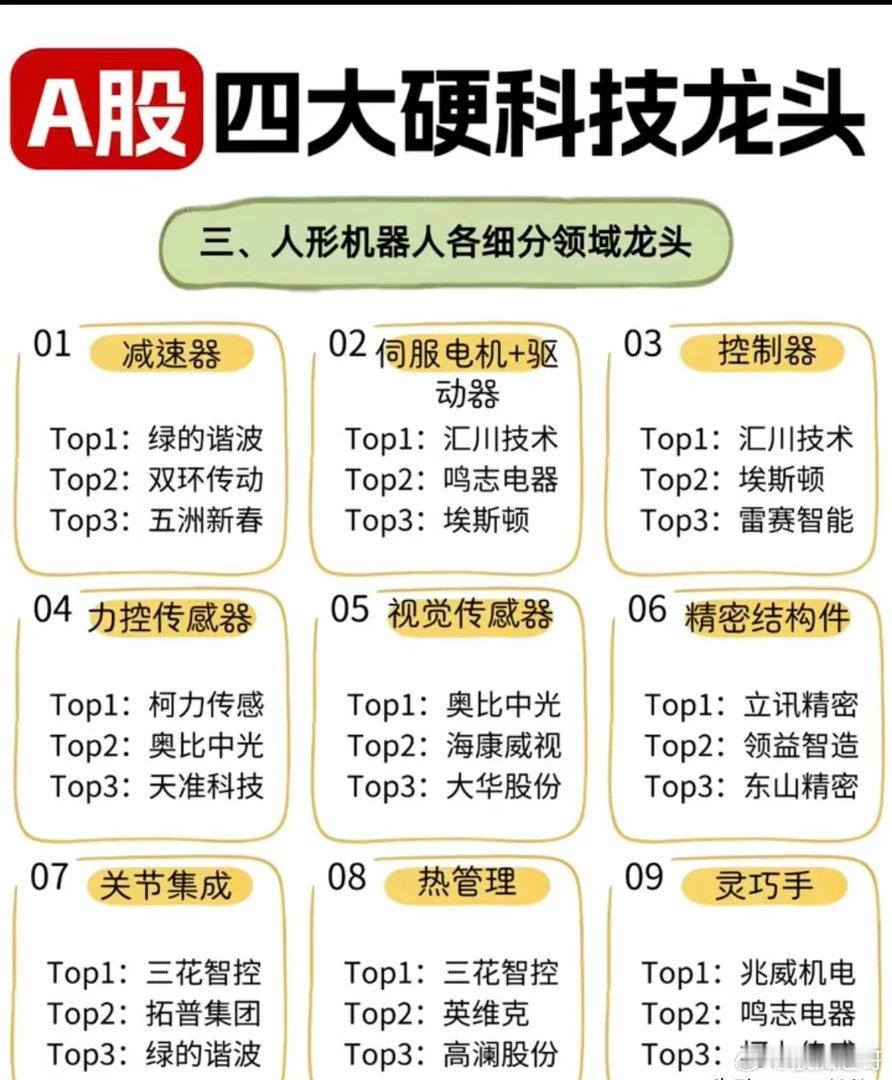 A股四大硬科技赛道，全细分龙头盘点硬科技是A股长期成长主线，涵盖光通信、商业航天