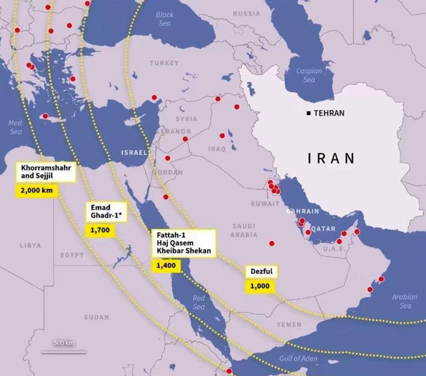 伊朗面对以色列，还是比较有优势的。射程2000公里的导弹有2000枚，射程200