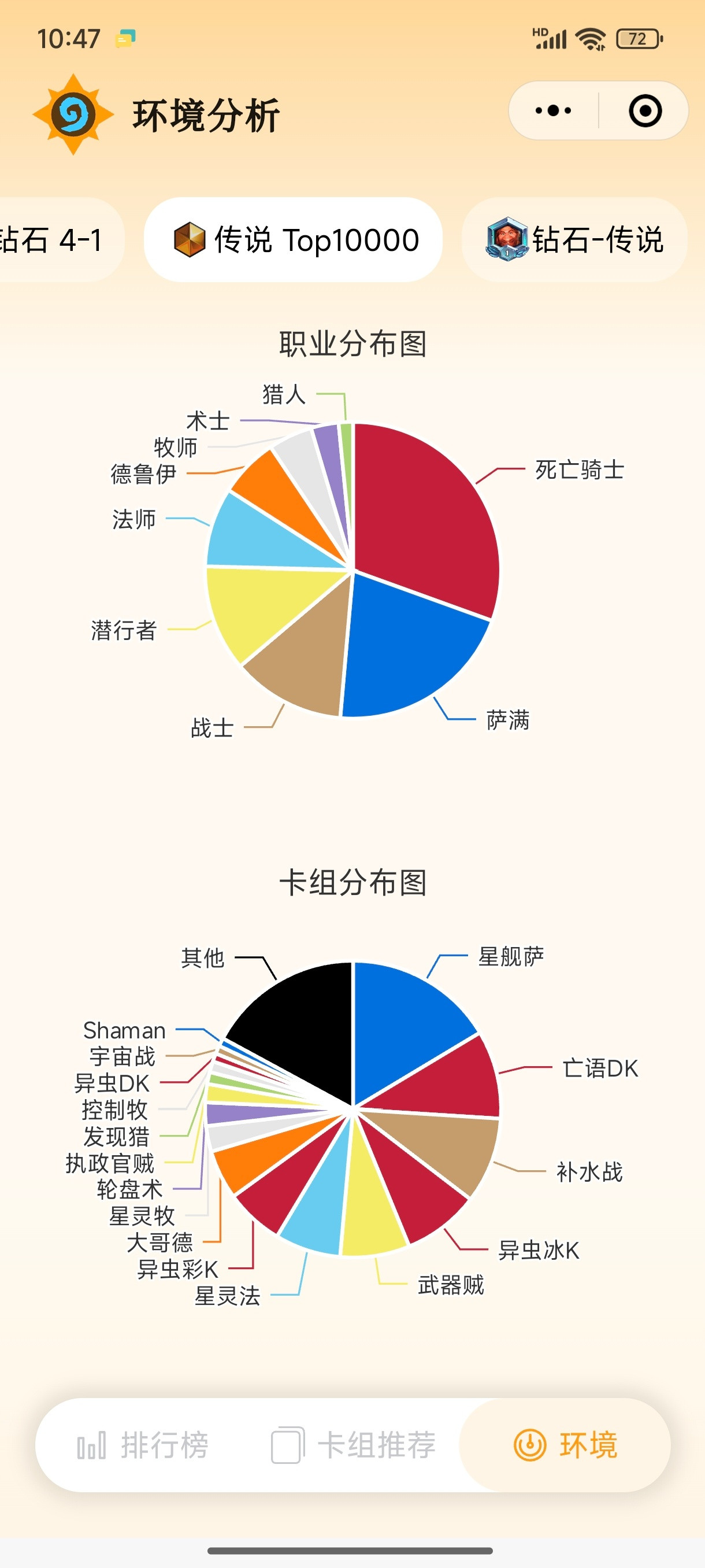 炉石传说迷你包最大输家：骑士！直接消失了，有谁知道乌瑟尔的下落？