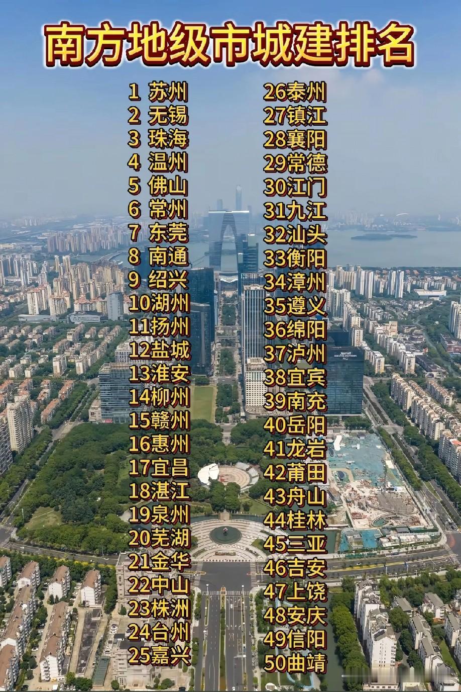 南方地级市城建实力排名榜图片来了，图片里为南方区域地级市的城建实力排名情况，那这
