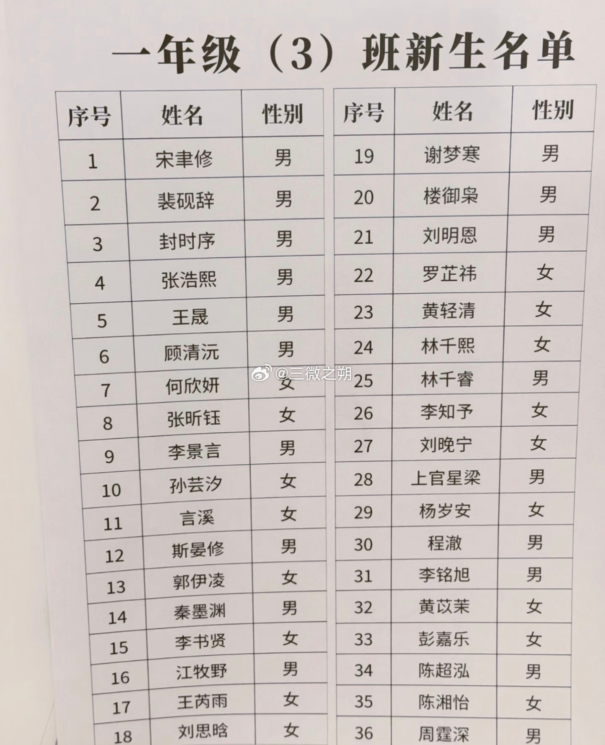 现在的家长取名太狠了！这份小学名单我读出了30个总裁的感觉…​​​