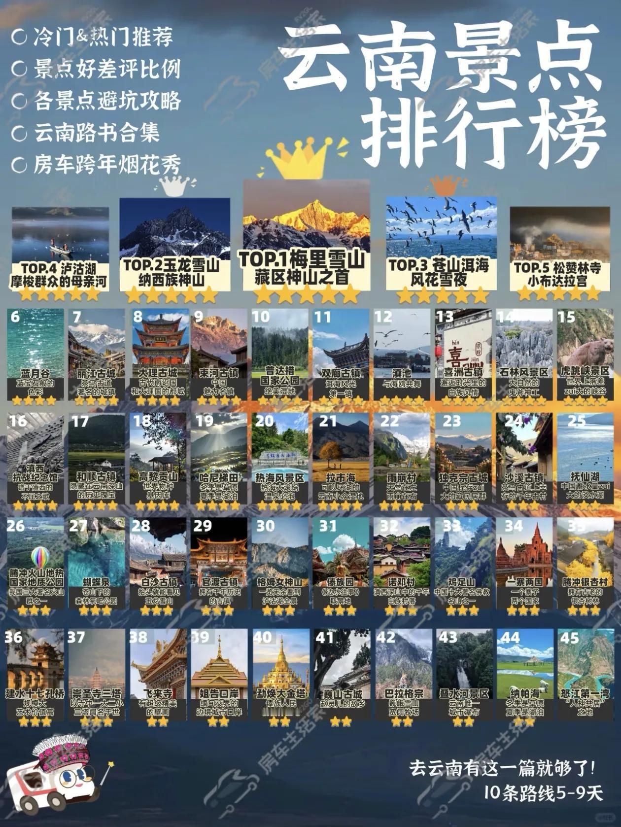 云南景点排行榜，旅游必备指南