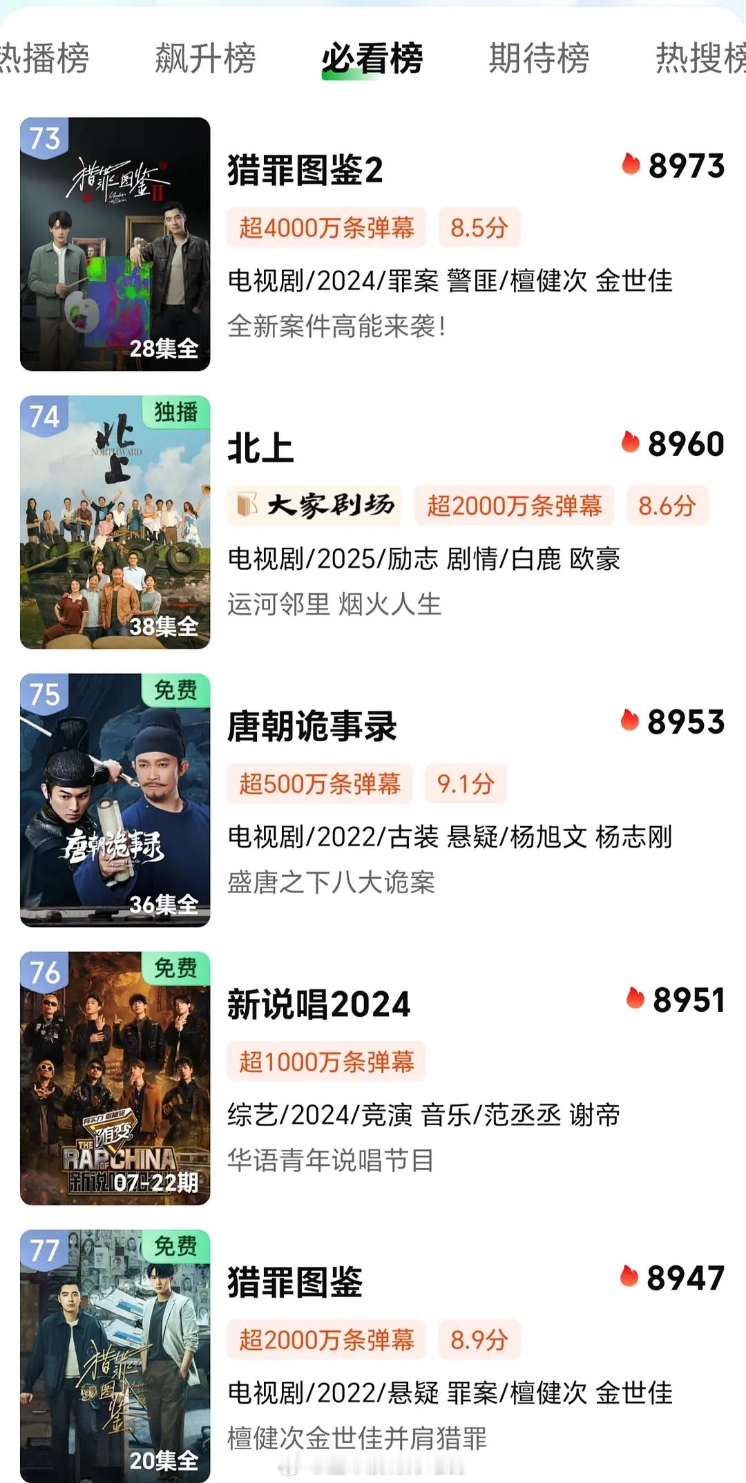 爱奇艺卡在了9000大关的剧集，有没有觉得可惜的​​​