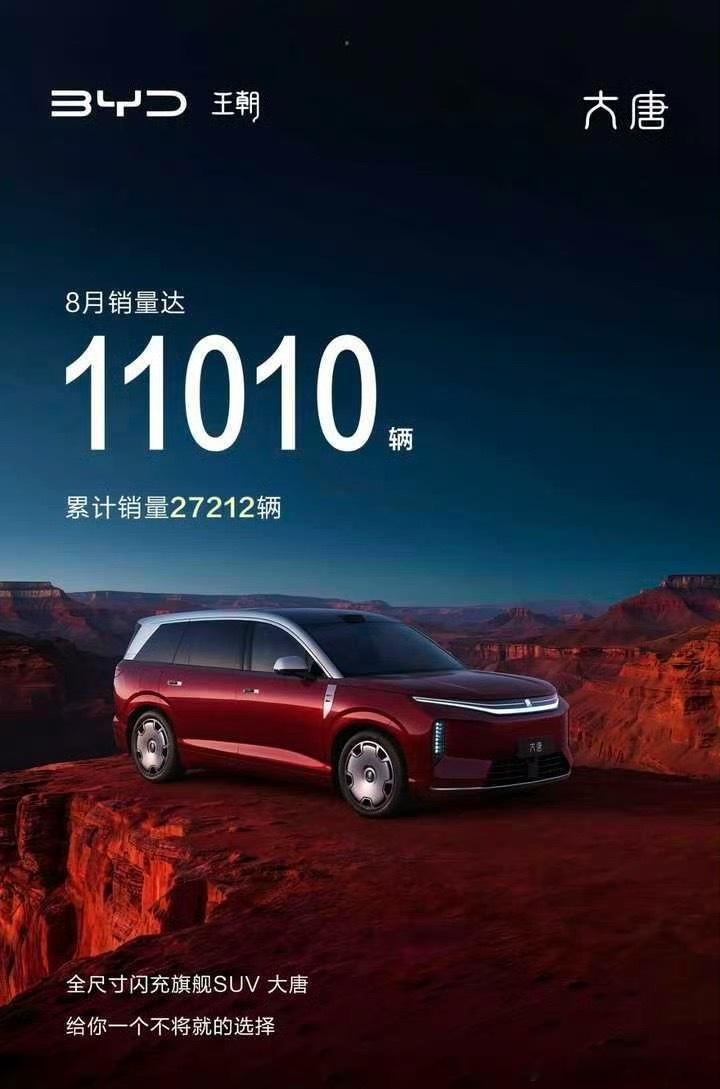 这交付量路总没少提着牛奶去催二代刀吧！大唐太强了​​​