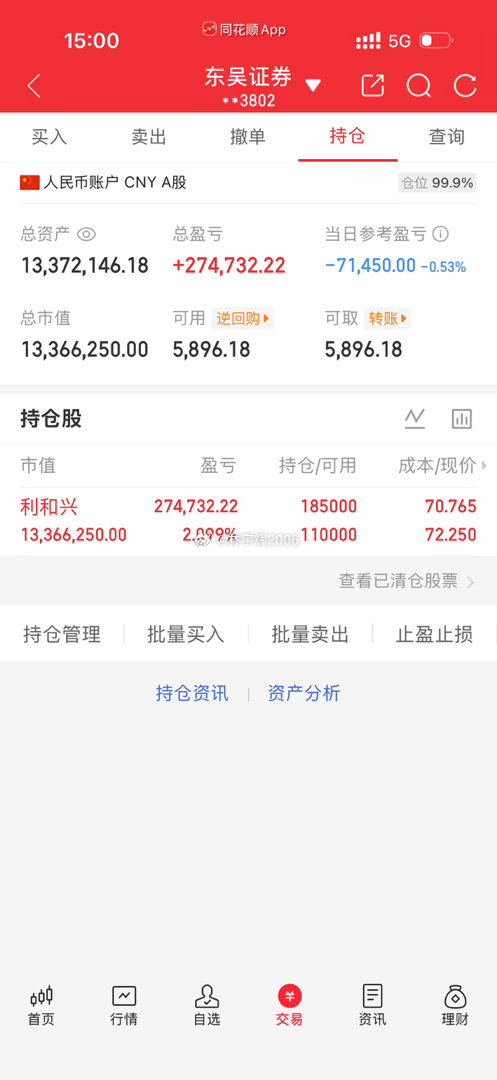 各位战友，由于我今天加仓，目前账户亏损7.14万。大盘整体行情走势向好，我却没能