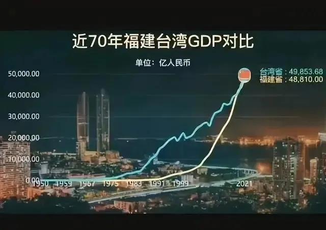 从经济角度来看，将台湾定位为“省”是合情合理的。1997年香港回归的时候，香港