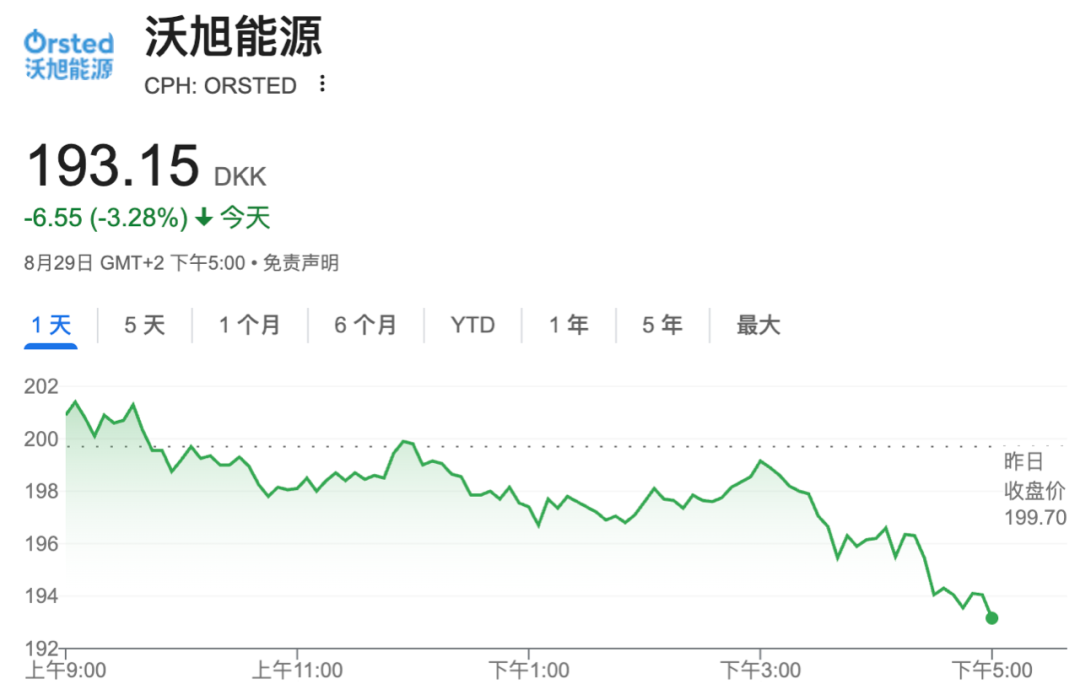 突然, 全线重挫! 美国宣布: 撤销!