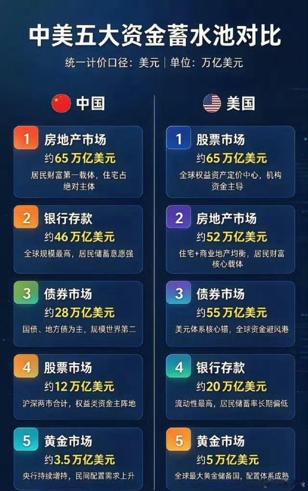 资金对比​​​