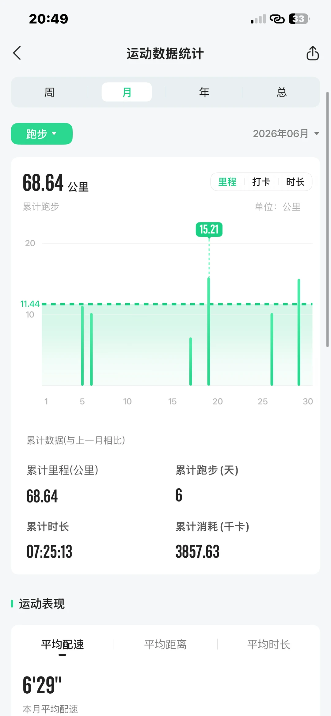 来！晒6月份跑量 看谁跑得多