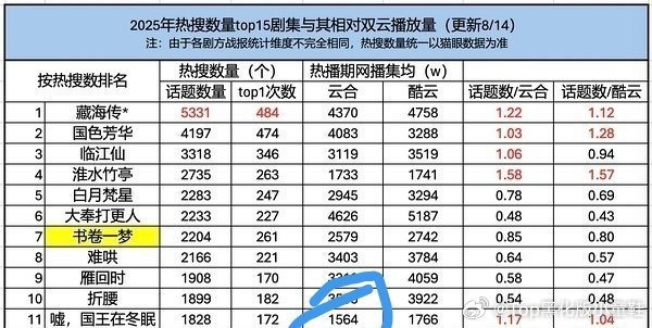 简单对比一下赵露思赵露思虞书欣虞书欣最近一部剧云合集均，赵露思《许我耀眼》集
