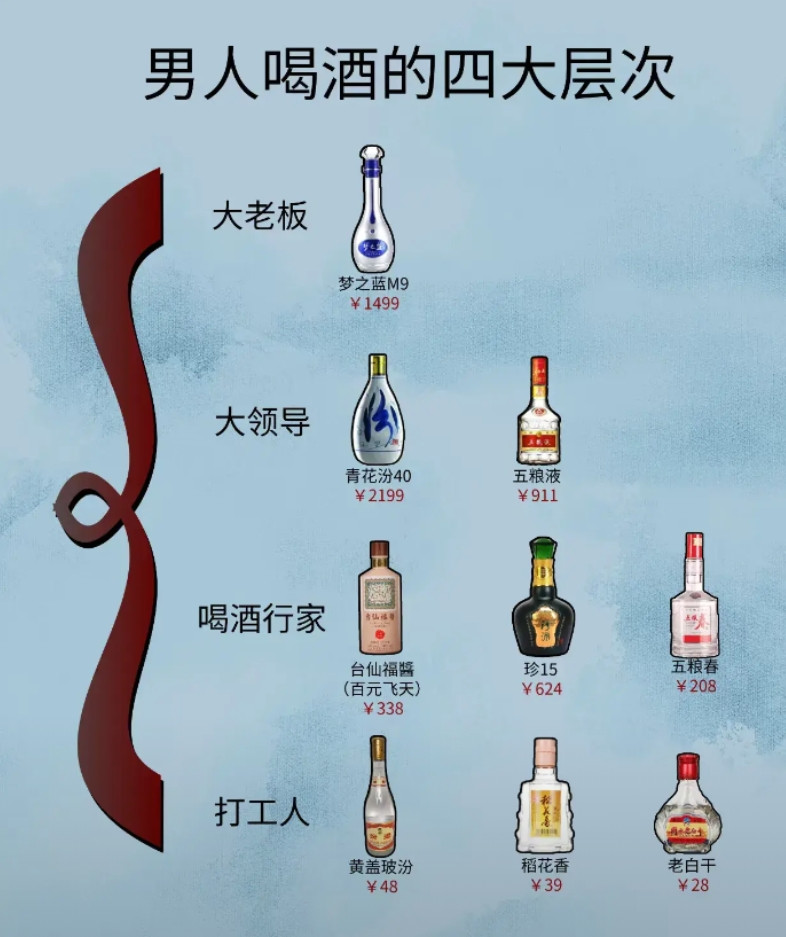 禁酒令通知发布后，体制内大领导酒桌上白酒的变化