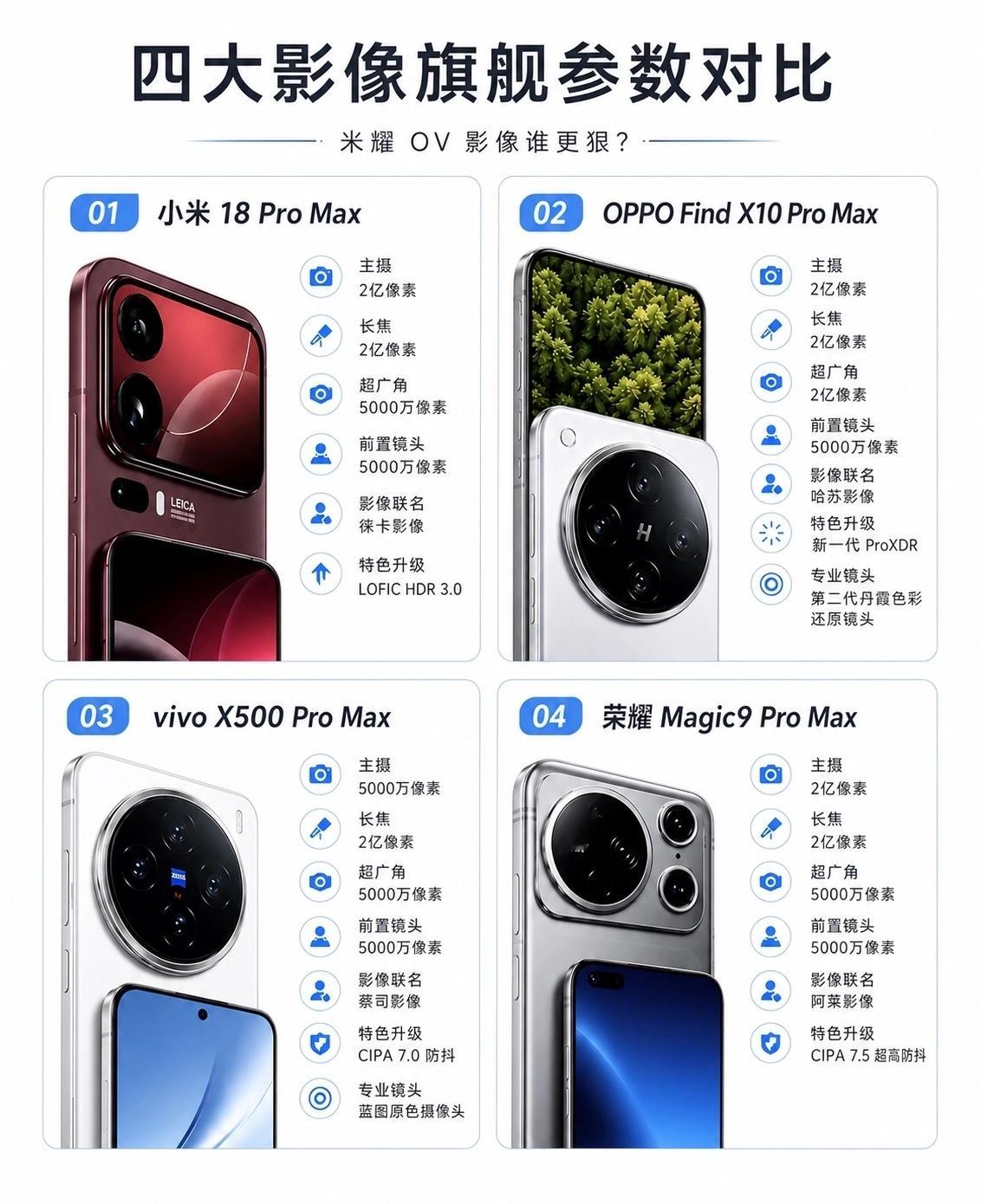 参数狂飙时代，谁在重新定义影像规则？当友商还在堆砌“2亿像素全家桶”，vivo