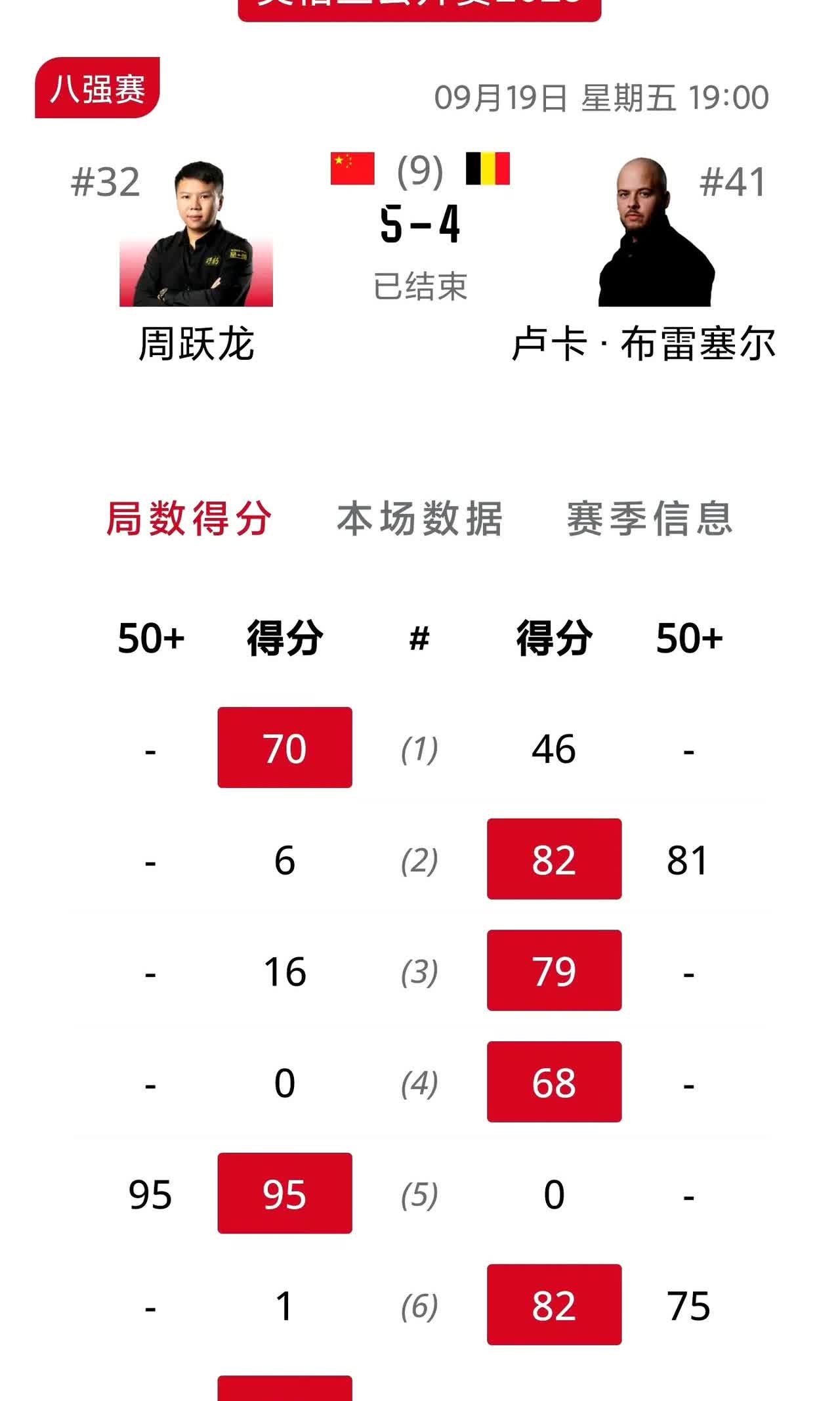 中国独苗周跃龙绝杀小和尚！这比赛要的就是惊险刺激，首先是布雷切尔早早拿到赛点，但