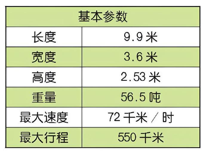 #每天认识一件兵器#法国AMX-56主战坦克AMX-56坦克是由法国地面武器工业集团研制的主战坦克，