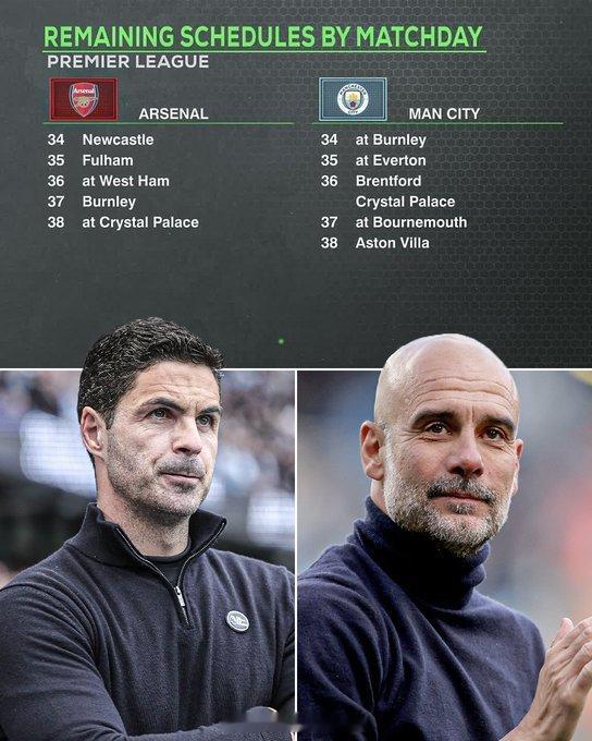 曼城2比1阿森纳曼城功勋莱斯科特表示：我不认为曼城会一路赢下去、夺冠已是板上钉