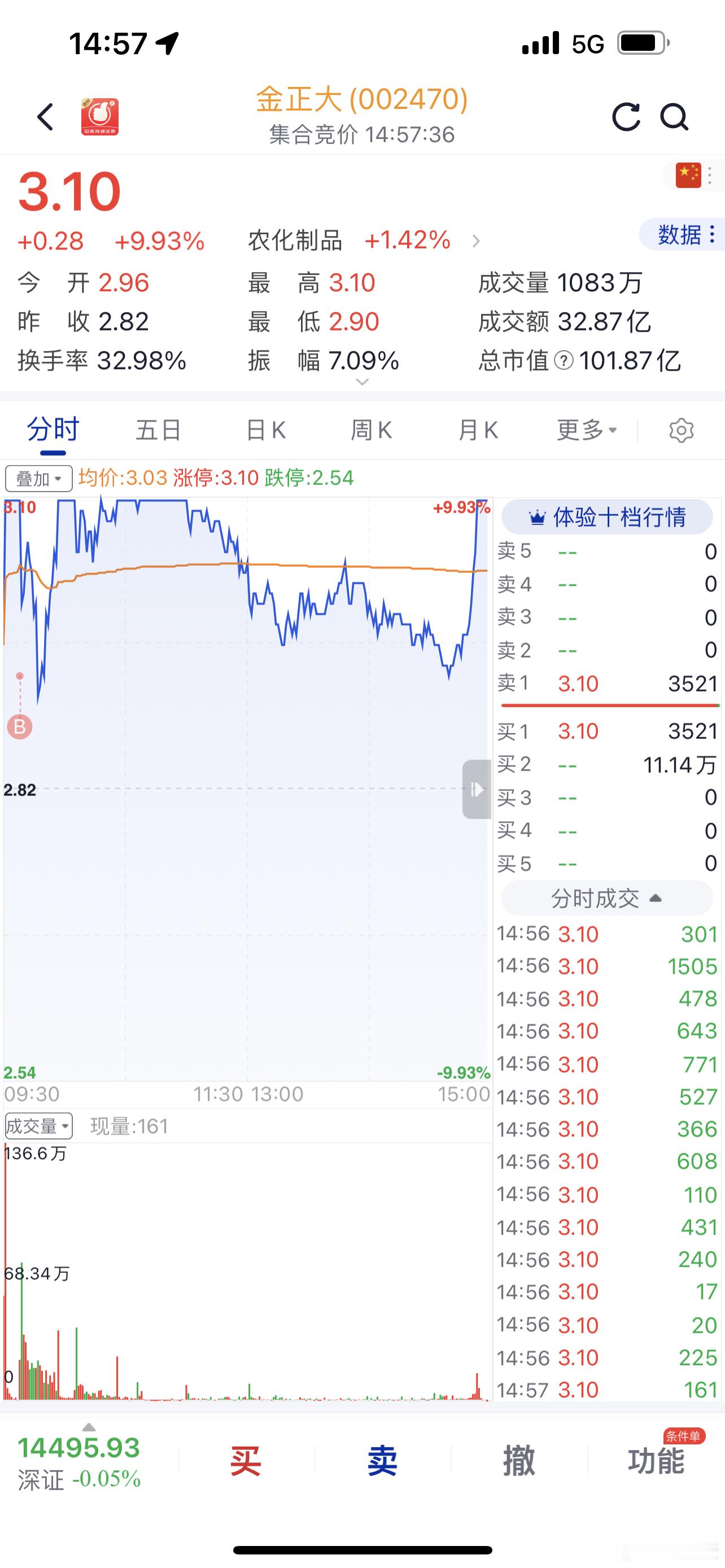 金正大是那个极速下杀成交的？