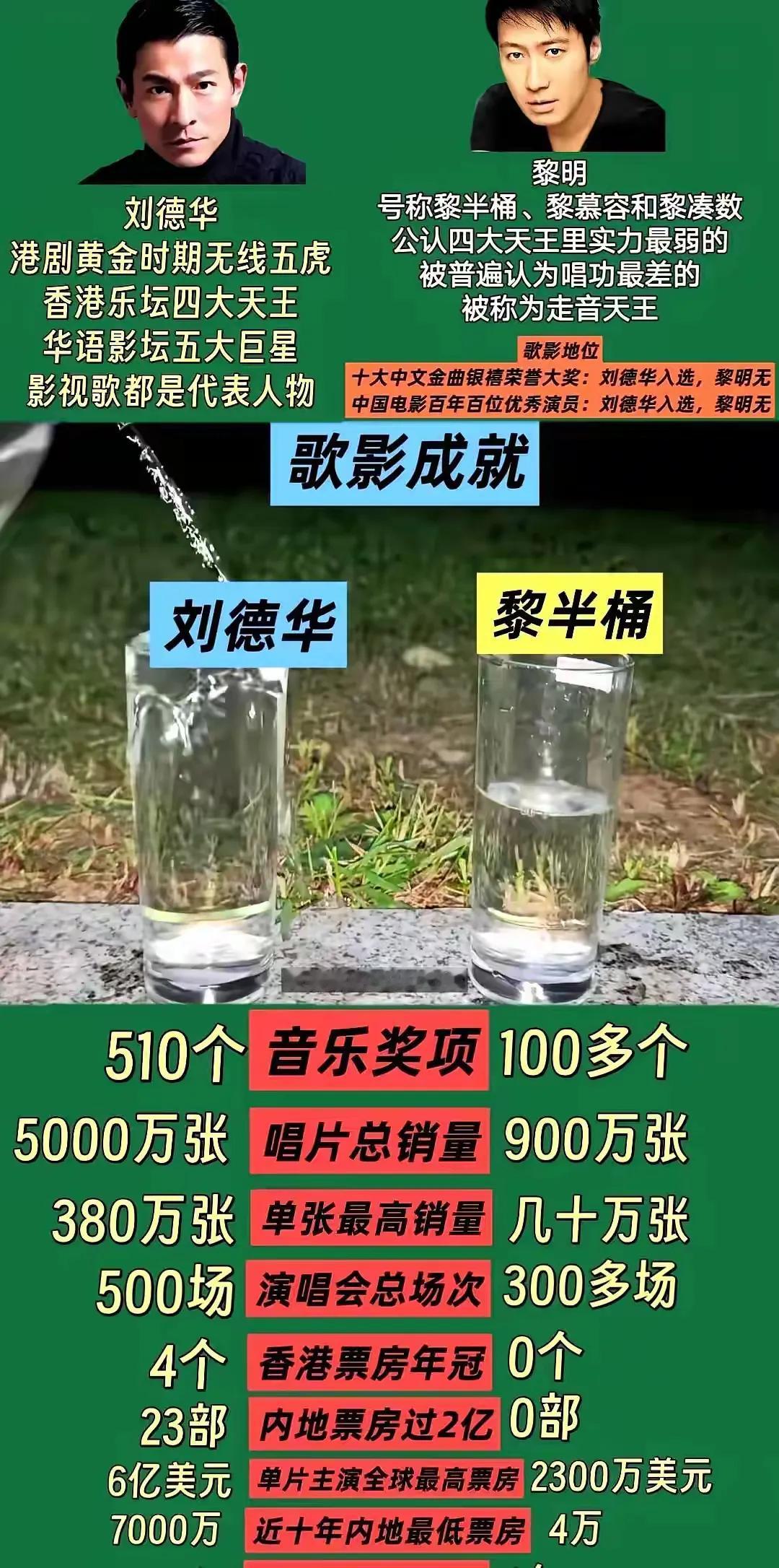 黎明粉丝的素质到处黑吊打他们偶像的刘德华啥取名半桶之类的但是事实上呢谁是